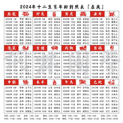 2011年生肖|12生肖對照表最完整版本！告訴你生肖紀年：出生年份。